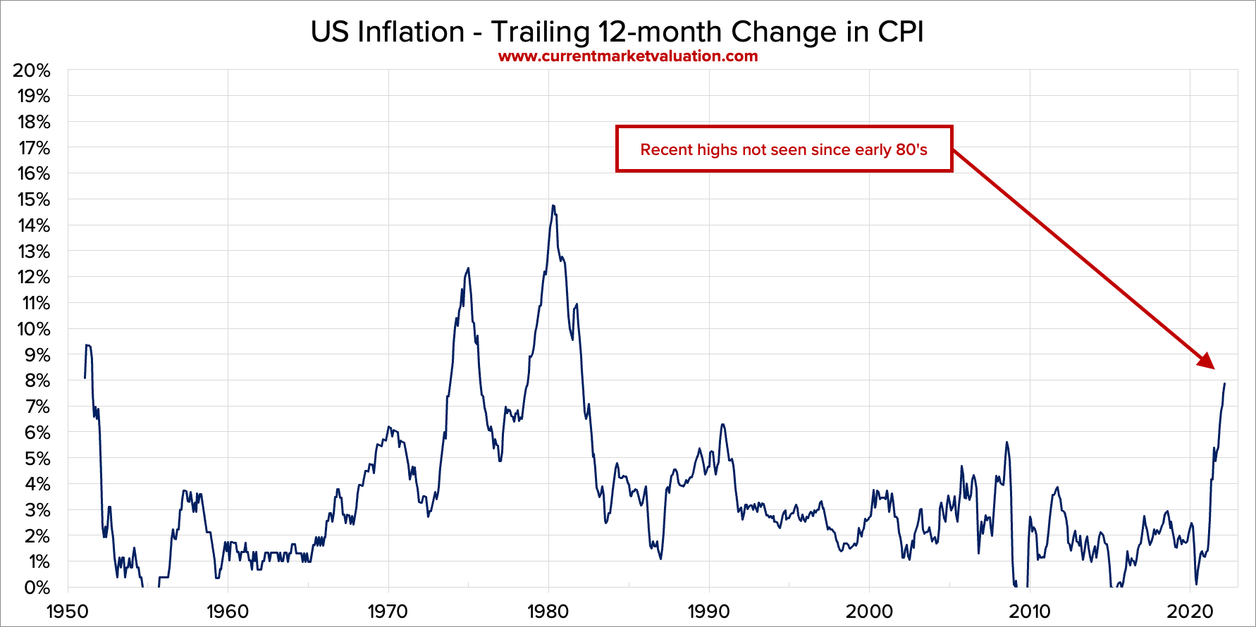 Inflation